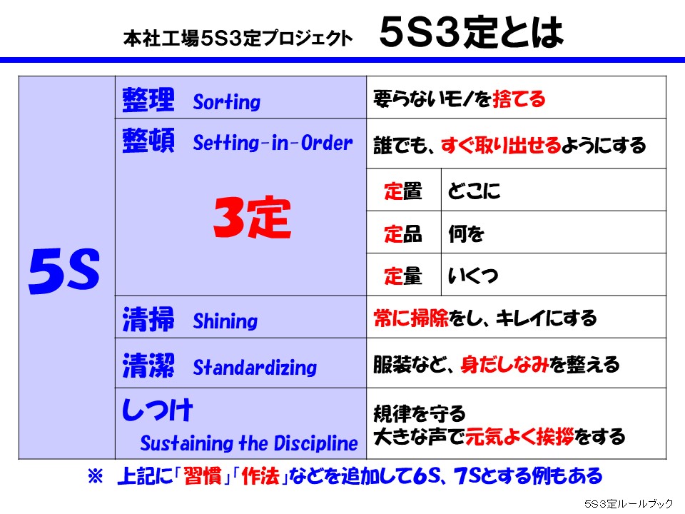 基礎から学べる機会を作り、人材育成を推進