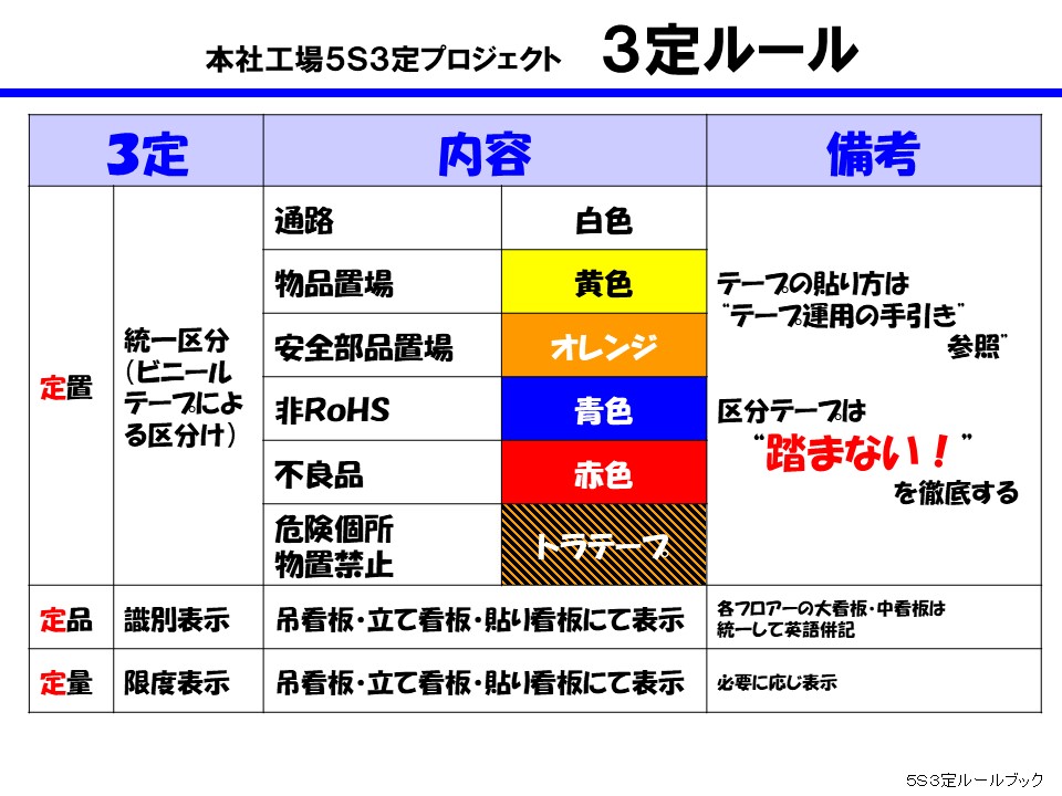 基礎から学べる機会を作り、人材育成を推進