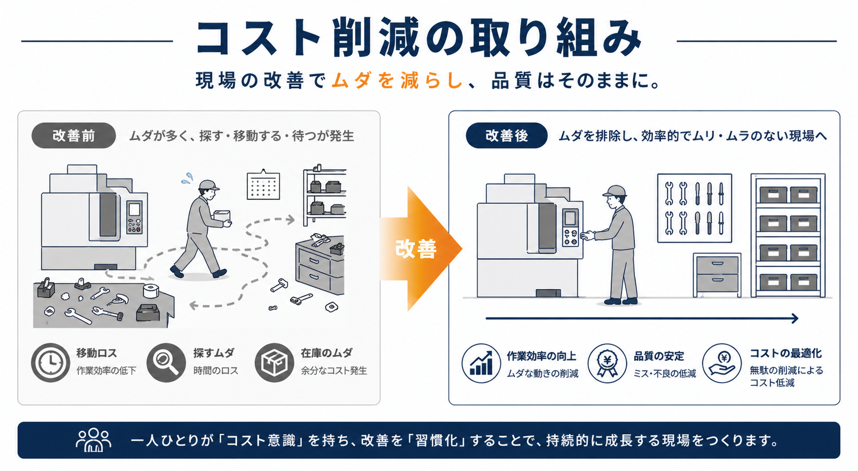 現場改善から生まれる価値 ― コスト削減と品質維持を両立する当社の取り組み ―