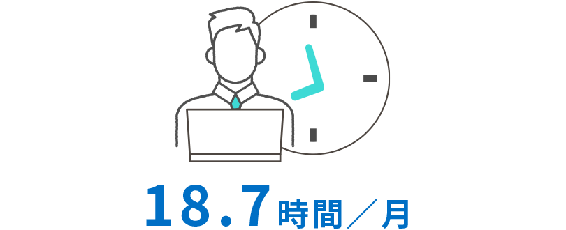 18.7時間/月