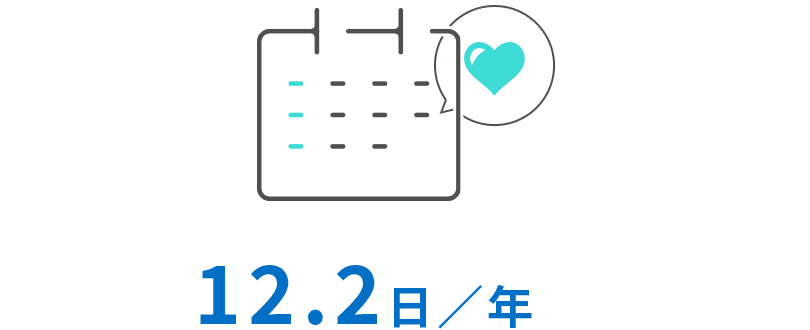 12.2日/年